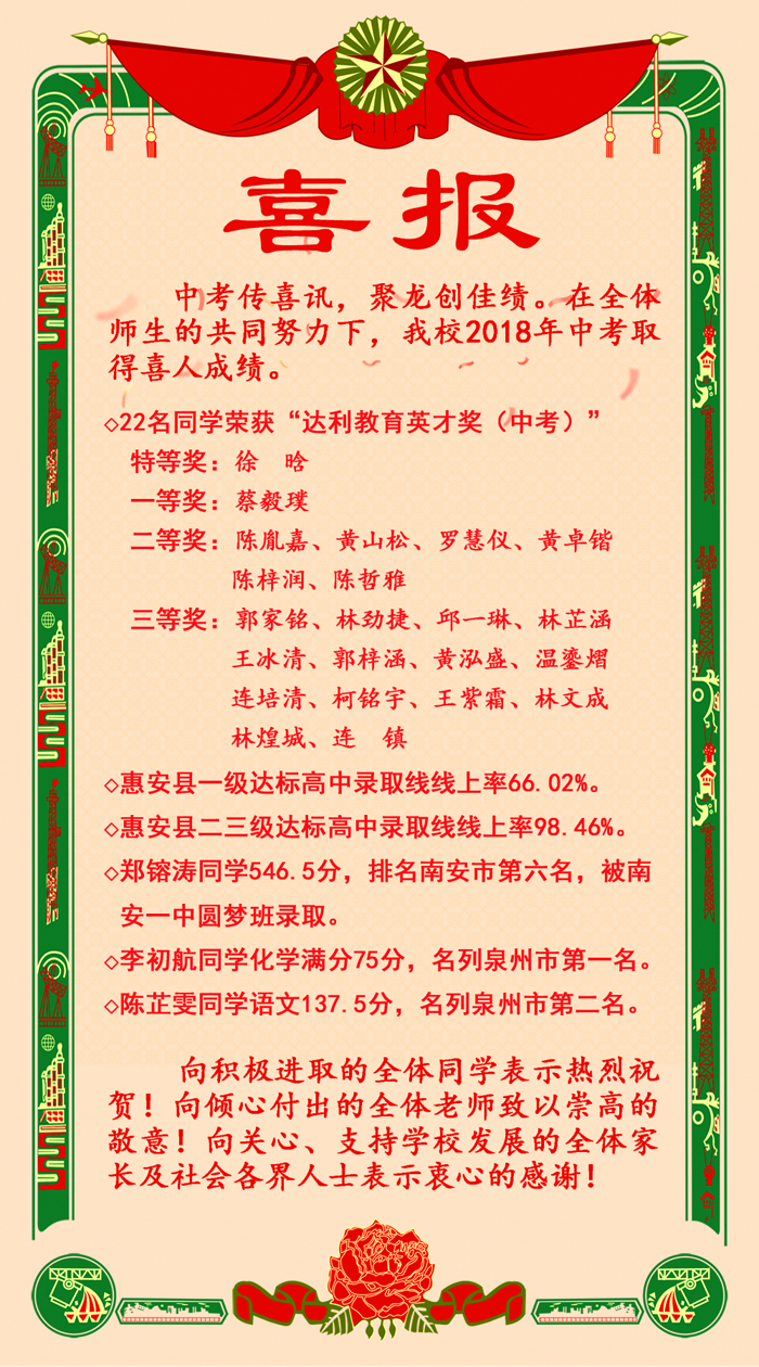 【喜報(bào)】2018年中考喜報(bào)！